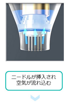 薬剤を均一に浸透させて治療を効果高めるドラッグデリバリーシステム