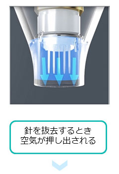 薬剤を均一に浸透させて治療を効果高めるドラッグデリバリーシステム